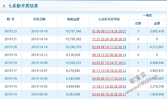 ww77766开奖记录,揭秘WW77766开奖记录，数据与运气的交织