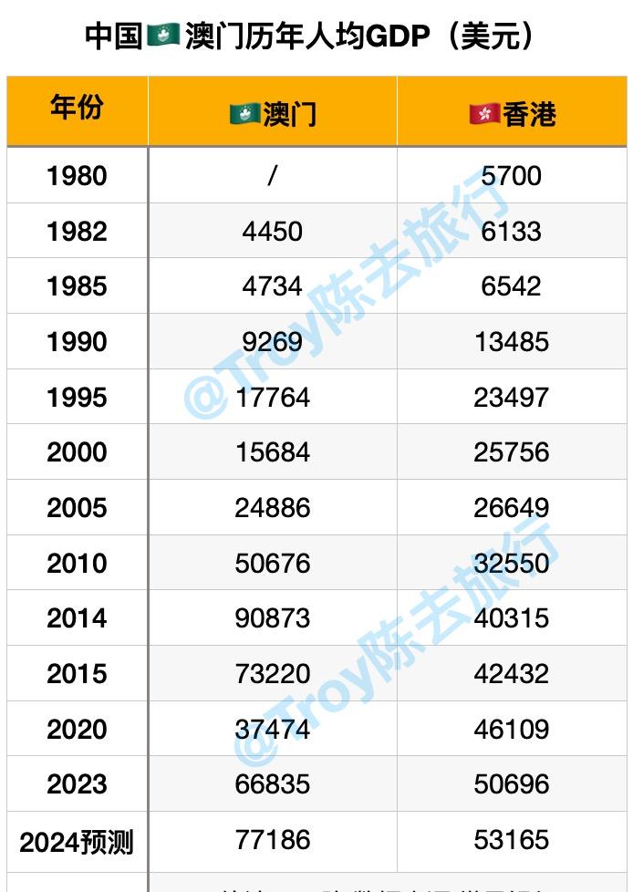 2025年的澳门全年资料,澳门未来展望，走向更加繁荣的2025年