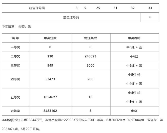 新澳门开彩开奖结果历史数据表,新澳门开彩开奖结果历史数据表及其影响