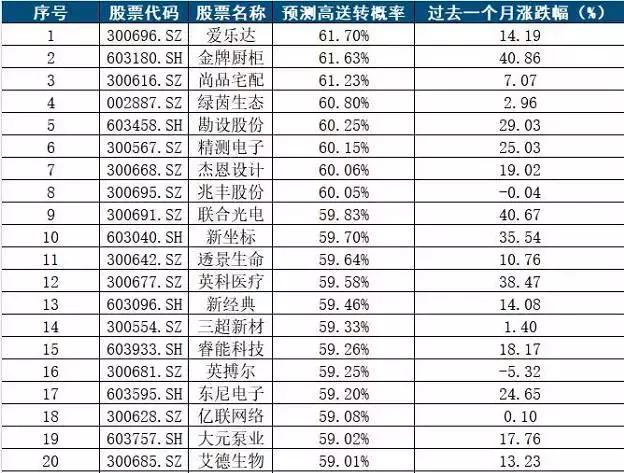 快评 第200页