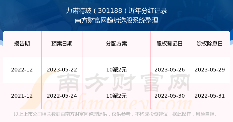 2O24新奥正版资料免费提供,探索未来，2024新奥正版资料的免费共享之路