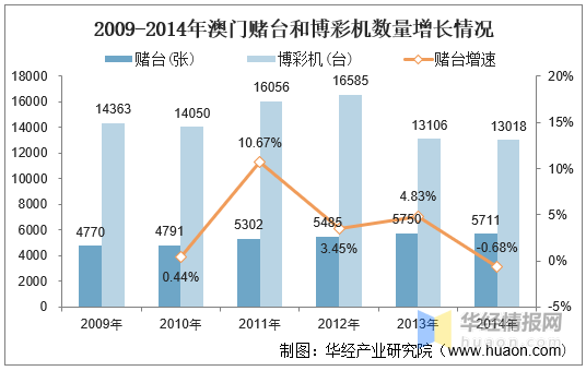 2025新澳门彩生肖走势,探索未来，解析澳门彩生肖走势的奥秘（2025展望）