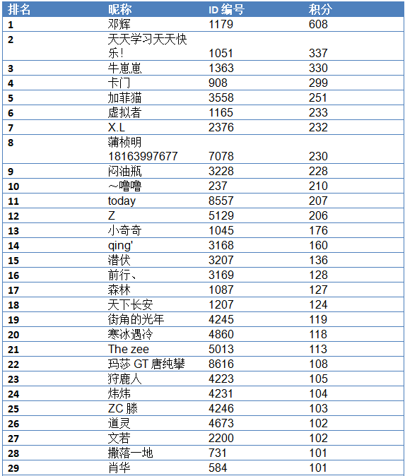 新奥彩2025历史开奖记录表,新奥彩2025历史开奖记录表，回顾与前瞻