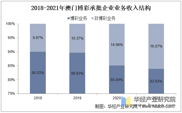 2025澳门天天开彩大全最新版本,澳门彩票文化深度解析，2025年天天开彩大全最新升级版