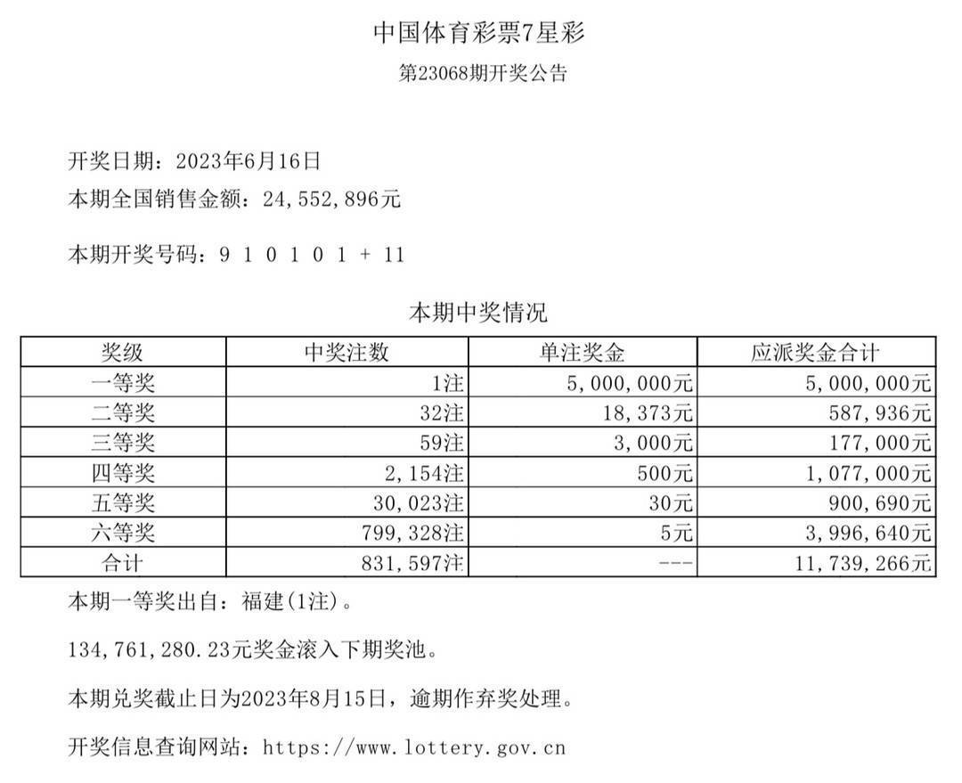 澳门六开奖最新开奖结果2025年,澳门六开奖最新开奖结果2025年，探索彩票背后的故事