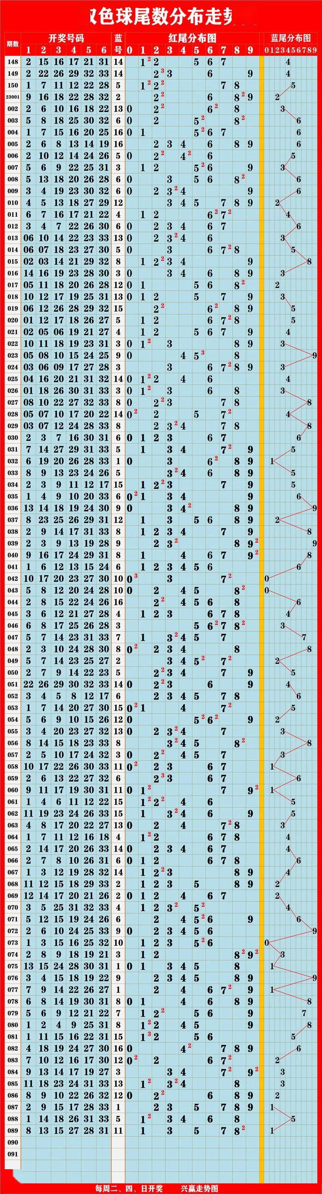 新澳门出彩综合走势图2023,新澳门出彩综合走势图2023，探索未来之城的繁荣脉络