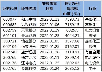 澳门最准平特一肖100%免费,澳门最准平特一肖，揭秘预测真相与免费服务的实质