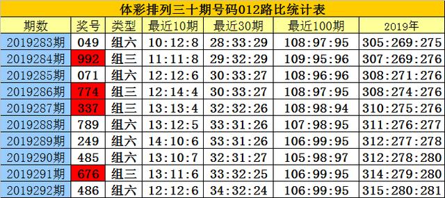 白小姐六肖一码100正确,白小姐六肖一码，揭秘神秘预测背后的真相与准确性探讨