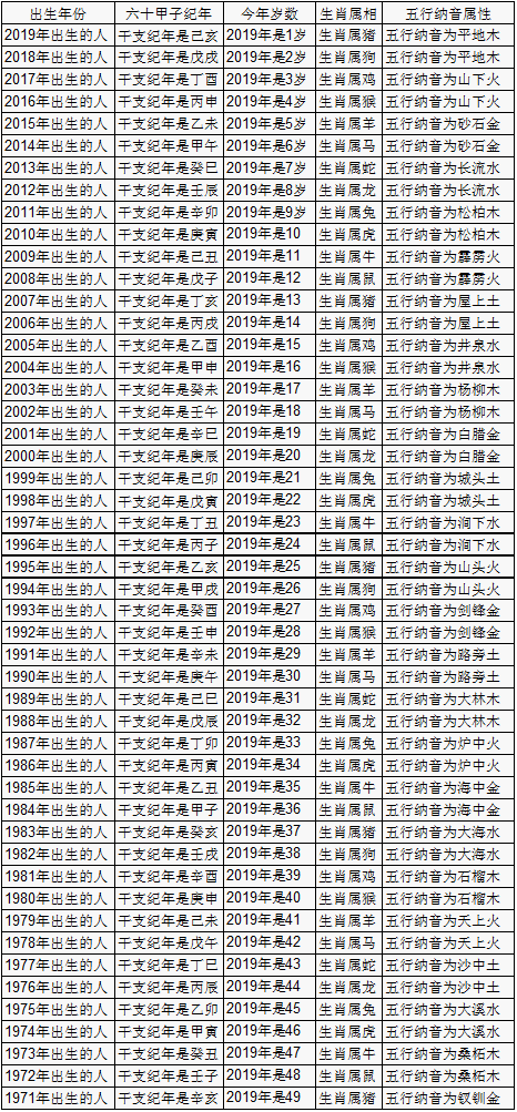 88887777m管家婆生肖表,揭秘88887777m管家婆生肖表，探寻生肖运势与人生百态