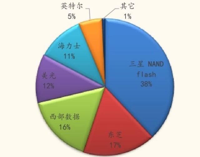 快评 第148页