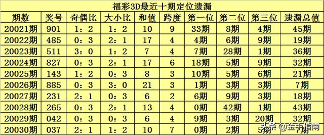 二四六免费资料开奖结果,二四六免费资料开奖结果——探索数字背后的秘密