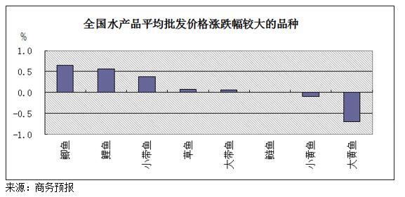 快评 第121页