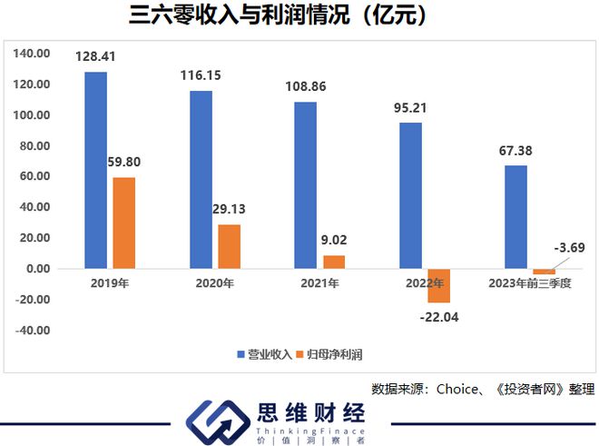 快评 第112页