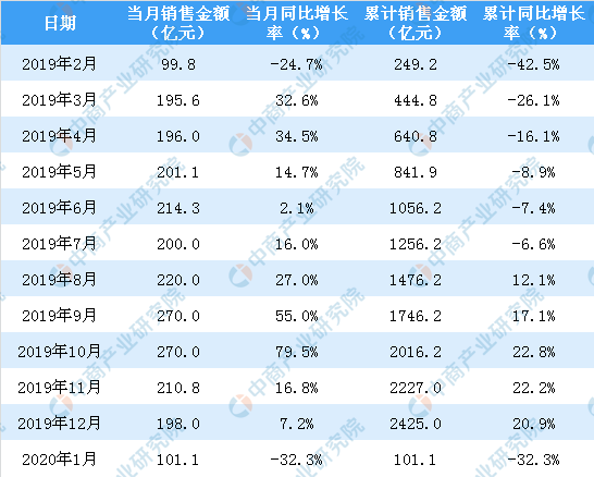 澳门六和彩资料查询2025年免费查询01-32期,澳门六和彩资料查询，免费获取2025年资料，深度解析01-32期彩票资讯