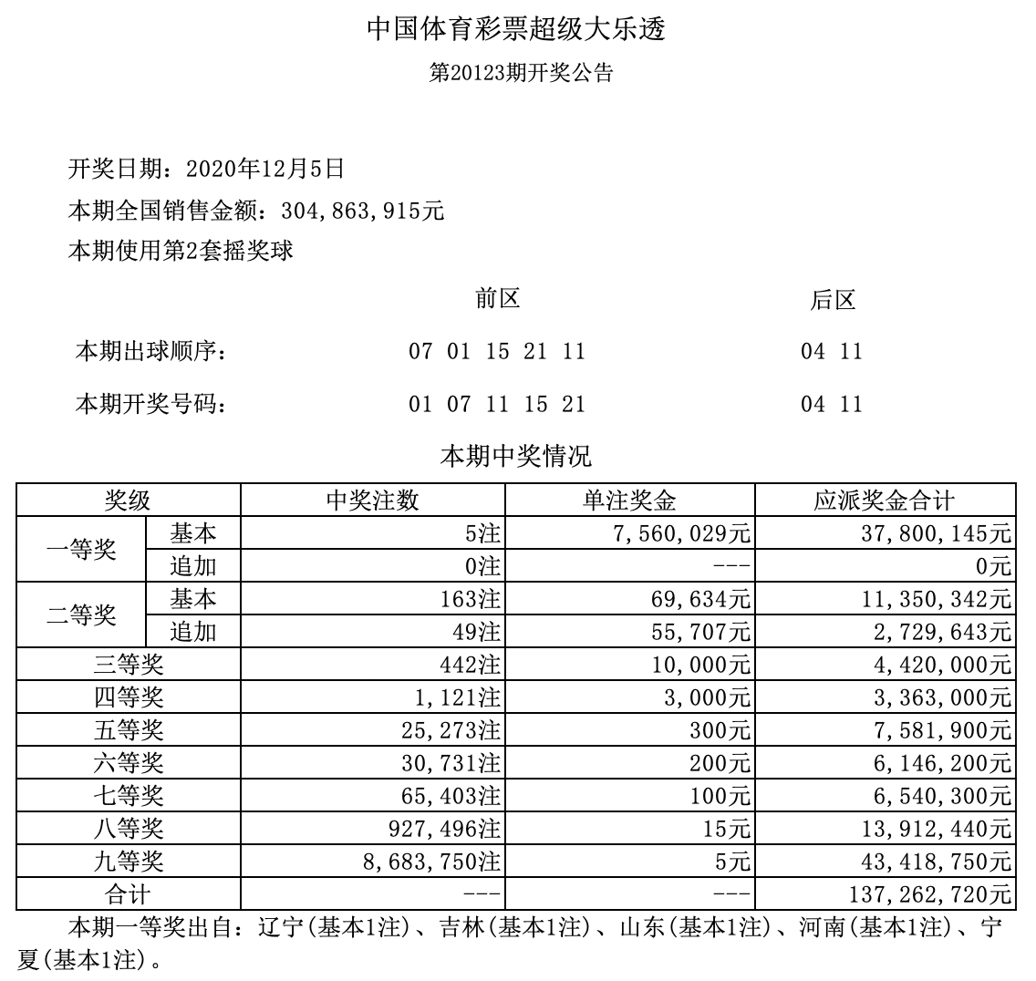 新澳门今晚开奖结果号码是多少,澳门新一期开奖结果揭晓，探索幸运号码之旅