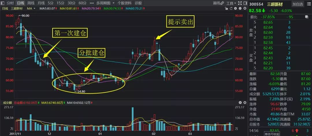 新澳门三中三码精准100%,新澳门三中三码精准预测，揭秘背后的秘密与真相