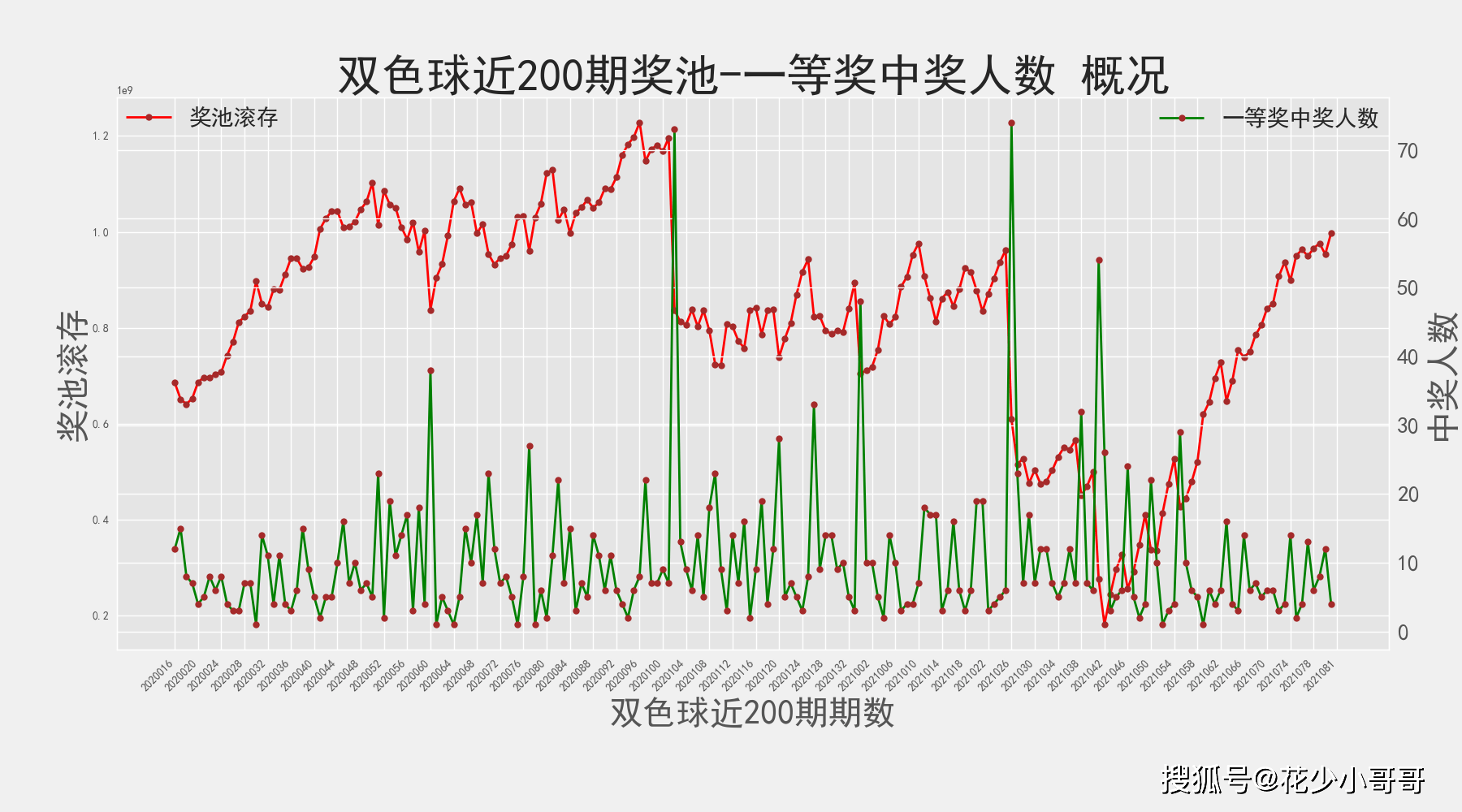 新澳门六2004开奖记录,新澳门六2004开奖记录，历史数据与未来展望