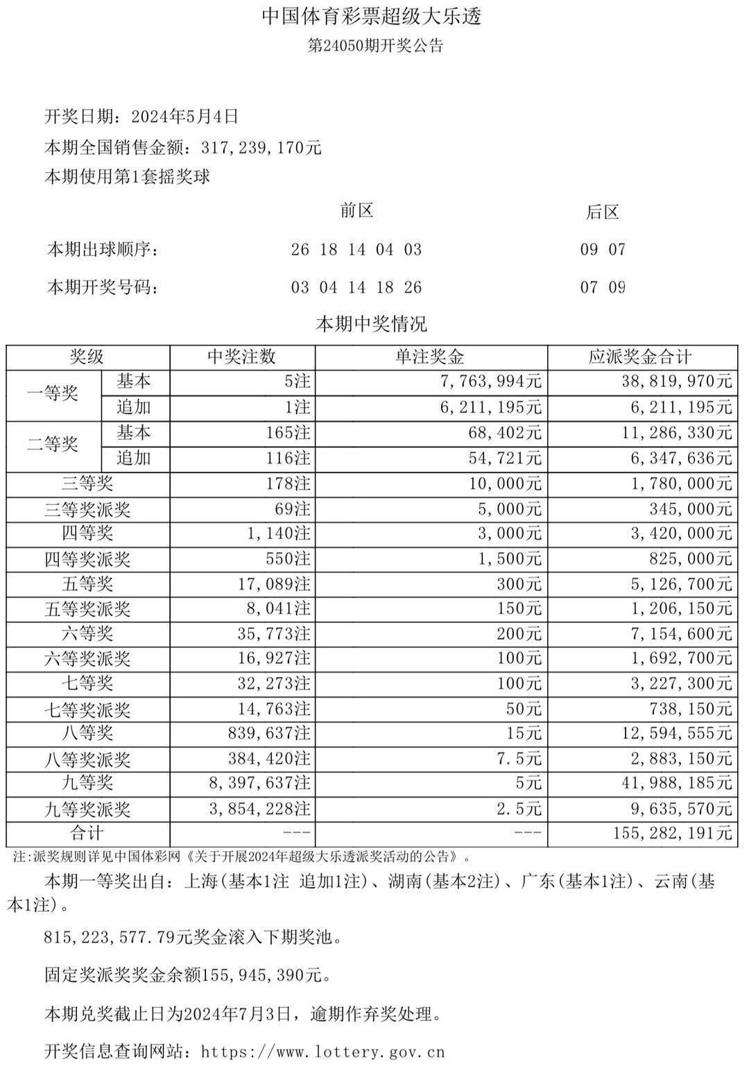 2025澳门开奖历史记录结果,澳门彩票开奖历史记录与结果分析