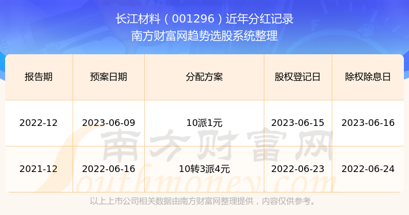 2025新奥历史开奖记录APP,新奥历史开奖记录APP，探索未来彩票市场的创新之路