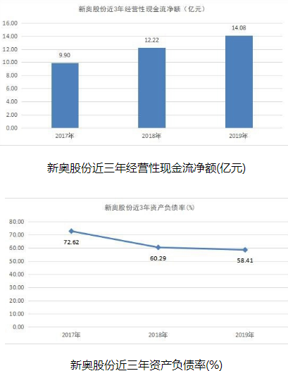 新奥彩2025免费资料查询,新奥彩2025免费资料查询，探索未来的彩票世界