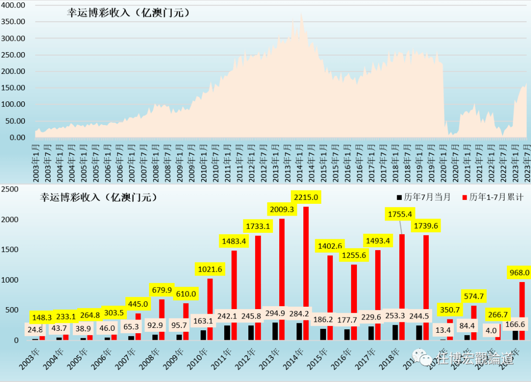 2023年澳门历史开奖记录,揭秘澳门历史开奖记录，探寻2023年的数据奥秘