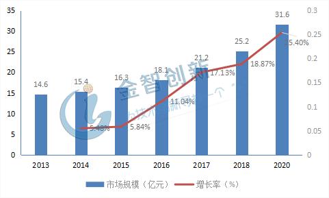 2025年新澳门免费资料,探索未来，澳门免费资料的演变与机遇（至2025年）